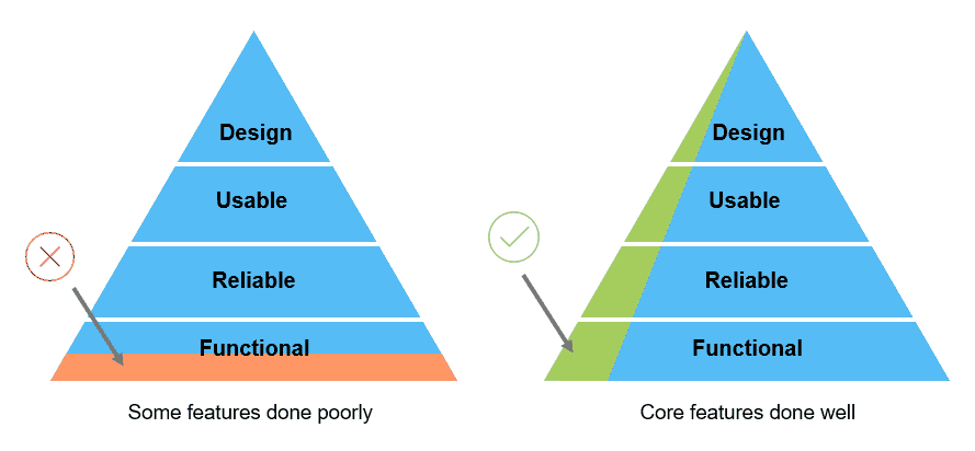 Do it right: Minimum and Viable - The Minimum Viable Product MVP